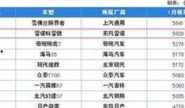 最新雷诺爆料消息,全新车型即将亮相，性能与科技全面升级！”